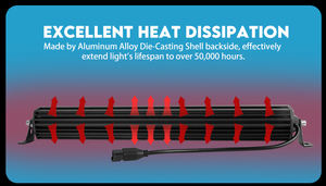 Show lights 200W Hohe Helligkeit 22-Zoll gerade zweireihige <span class=keywords><strong>LED</strong></span>-Leiste Fabrik Direkt Großhandel Neuzustand - Product Image 2