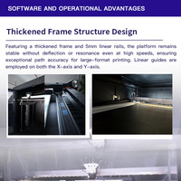 Imprimante 3D industrielle automatique nouvelle génération 1000x1000x1000mm haute vitesse 350mm/s FDM avec connectivité USB pour prototypage rapide PLA