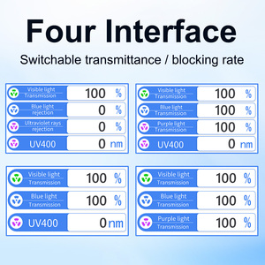 En Stock LS108 UV400 395nm 430nm Transmitancia de luz Medidor de transmisión de luz profesional para gafas de sol - Product Image 4