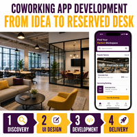 Desarrollo de Aplicaciones de Reserva de Espacios de Coworking Personalizados para iOS y Android, Reserva de Salas de Reuniones en Internet Multiplataforma