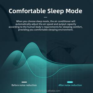 <span class=keywords><strong>Aire</strong></span> <span class=keywords><strong>Acondicionado</strong></span> Gree VRF, Sistema de Climatización Central Multizona para el Hogar con Unidad Fan Coil, Sistema HVAC de Cassette, Ducto y Montaje en Pared - Product Image 5