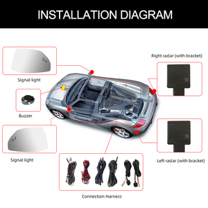 Système de surveillance des angles morts Audi A3/A4/A5/A6/<span class=keywords><strong>A7</strong></span>/Q5/Q7/S4 BSD, <span class=keywords><strong>radar</strong></span> 77 GHz, étanche IP68, vision nocturne, assistance au changement de voie - Product Image 4