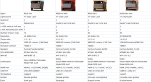 Proyector Láser <span class=keywords><strong>XGIMI</strong></span> RS20 Ultra Max 3D 4K, Cine en Casa IMXA <span class=keywords><strong>Horizon</strong></span>, Pantalla Gigante, 5700 Lúmenes con Dolby-Vision, Proyector DLP - Product Image 2