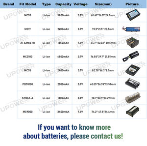 Литий-ионный 3,7 В 1800 мАч перезаряжаемый 074337S 73659 сканер штрих-кода Аккумулятор для MC1000 CK1 CN1 батареи - Product Image 5
