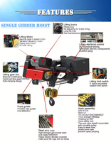 Palans électriques européens conformes aux normes FEM et GB, conception avancée et levage industriel fiable.