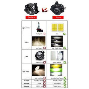 Lente de proyector de luz antiniebla Bi <span class=keywords><strong>Led</strong></span> de 2 pulgadas, lámpara antiniebla bifocal para VW Transporter Multivan Polo Skoda Praktik Roomster Crafter Fabiai - Product Image 5