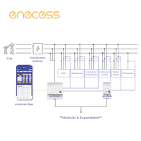 Enecess E2401 단상/분할형/삼상 에너지 모니터 |   40개 이상의 채널 |   가정용 상업용 |   분 단위로 정확한 데이터 |   와이파이/랜 |