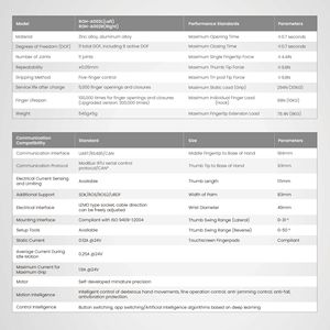 ZBDynamiX ZDH-6D-184-N 540g 軽量ロボット多機能ハンド 0.7秒クイックアクション 5本指 6自由度 30kg可搬重量 - Product Image 3