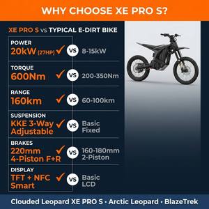 Motocicleta Eléctrica Todoterreno Clouded Leopard XE Pro, 72V 600Nm, Horquilla KKE de 37mm, TFT NFC, 4 Modos, <span class=keywords><strong>Enduro</strong></span>, para Adultos, Venta al Por Mayor 2026 - Product Image 5