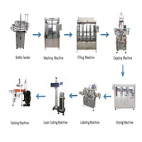 Ligne de remplissage automatique de bouteilles de 1L, 2.5L, 5L pour huiles végétales (tournesol, olive, arachide, noix de coco) et huiles comestibles
