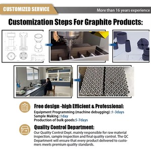 Tùy chỉnh hóa học ổn định <span class=keywords><strong>Graphite</strong></span> khối độ tinh khiết cao <span class=keywords><strong>Graphite</strong></span> khối cho gia công crucible khuôn phần - Product Image 2