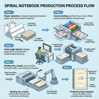 Cuaderno con diseño de conejito juguetón de granja, con páginas interiores coloridas y encuadernación en espiral resistente, un regalo encantador y adorable
