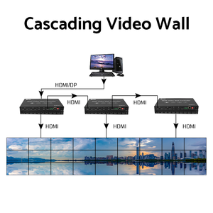 يدعم 4K60 UHD 4 HDMI 4 مدخلات 9 مخرجات تكوينات مناسبة للبيئات المعقدة - Product Image 4