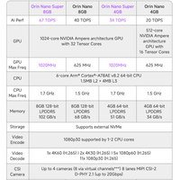 Computadora Integrada Jetson Orin Nano Super 8G, Supercomputadora, Minicomputadora Industrial con IA, Plink 11F1E2-Orin Nano Super 8g-128G SSD
