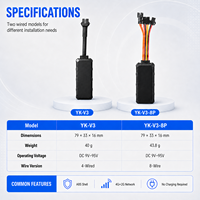 Traceur GPS Filaire Étanche 4G LTE 2G GPRS pour Véhicules, Fabrication OEM ODM, Gestion de Flotte en Temps Réel, Coupure Moteur à Distance pour Voitures et Camions