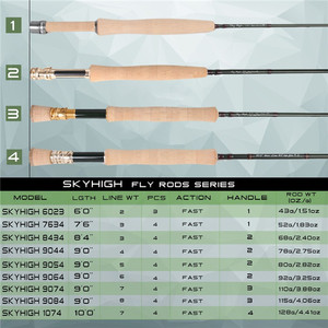 <span class=keywords><strong>Canne</strong></span> à pêche IM12/40+46T Nano Toray Carbon Leichichina Skyhigh - Product Image 2