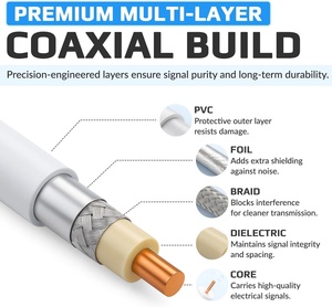 Connecteur coaxial Aérien F Mâle vers Câble RF M Mâle pour Satellite, TNT, Xfinity <span class=keywords><strong>TV</strong></span>, HDTV, DVB, DVD, Radio/<span class=keywords><strong>Cordon</strong></span> Coaxial - Product Image 3