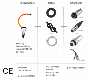 Klem saat ini MRC-24 kumparan <span class=keywords><strong>Rogowski</strong></span> fleksibel pengukur energi CT <span class=keywords><strong>Probe</strong></span> arus AC - Product Image 5