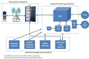 Controlador de Estación Base BSC6000, GSM EDGE UMTS 2G, Equipo de Red Central BSS, Gestión de Estaciones Base BTS3900 DBS3900 - Product Image 2