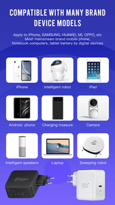 อะแดปเตอร์ชาร์จเร็ว GaN กำลังสูง 140W พร้อมพอร์ต Type C รองรับ PD และ QC - Product Image 4
