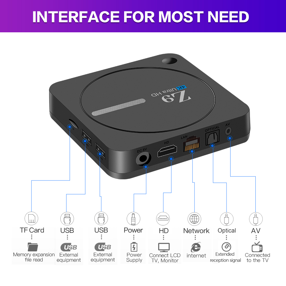 Android 13 TV Box with 8K Resolution - Wholesale OEM