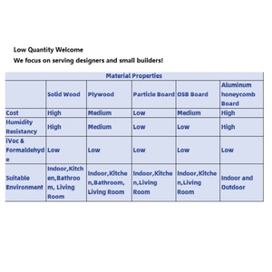 Mobile da <span class=keywords><strong>Bagno</strong></span> Sospeso Economico, Arredo <span class=keywords><strong>Bagno</strong></span> Salvaspazio in Alluminio a Nido d'Ape, Mobile Lavabo Singolo Sospeso con Armadietti - Product Image 6