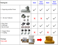 Kit de cadre de machine CNC 3040, support de broche de 65 mm, avec pinces de table gratuites pour moteur CNC DIY en option