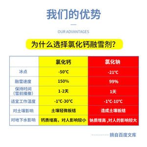 Produit de dégivrage au chlorure de calcium en sacs de 1 kg pour routes, aéroports et toitures de garages – Agent dégivrant en petits emballages - Product Image 5