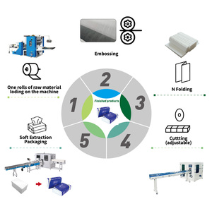 Tùy chỉnh giấy kraft đóng gói N/M Gấp Giấy lau máy móc hoàn toàn tự động dây chuyền sản xuất - Product Image 3