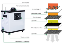 Nouvelle cabine d'extraction de fumée mobile à longue durée de vie pour soudure, bricolage, découpe laser personnalisée, haute efficacité