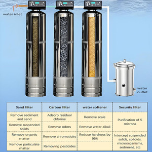 500 1000 2000 3000 LPH automatico SS304 commerciale <span class=keywords><strong>impianto</strong></span> di addolcimento deindurimento filtro macchina scambio ionico <span class=keywords><strong>addolcitore</strong></span> acqua - Product Image 3