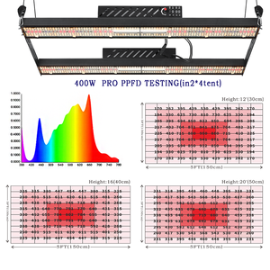 $<span class=keywords><strong>10</strong></span>ชิ้นไฟ <span class=keywords><strong>LED</strong></span> สำหรับปลูกพืช400วัตต์ <span class=keywords><strong>LED</strong></span> สเปคตรัมจาก Lm301h ซัมซุงสามารถหรี่แสงได้ Ip65 3ปี - Product Image 3