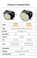 Multi-Core Matrix 1*18650 Li-Ionen-Akku Wiederaufladbare Stirnlampe IP44 Wasserdicht Digitale Anzeige für Camping, Wandern, Angeln