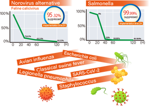 เครื่องฟอกอากาศแบบพกพาสำหรับรถยนต์ ใช้ในยานพาหนะที่กำลังเคลื่อนที่และสภาพแวดล้อมเคลื่อนที่อื่นๆ ขายส่ง - Product Image 5