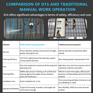 Nouveaux drones haute pression pour le nettoyage des fenêtres et des bâtiments, prêts à voler, pulvérisation d'agent nettoyant - Product Image 2