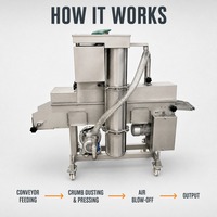 Machine industrielle à pain de mie pour la ligne de production de nuggets de poulet frit dans une usine de transformation d'aliments surgelés