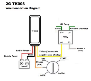 Traqueur de Voiture Up to <span class=keywords><strong>Sky</strong></span> TK003 avec Application Android iOS, Suivi de Véhicule Électrique, Traqueur GPS 2G - Product Image 5