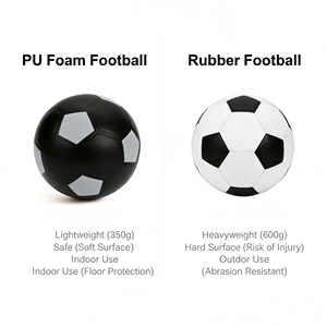 Ballon de football de taille 5 personnalisé, en mousse souple, <span class=keywords><strong>anti</strong></span>-impact, pour l'entraînement, le sport en salle, silencieux, en PU - Product Image 3