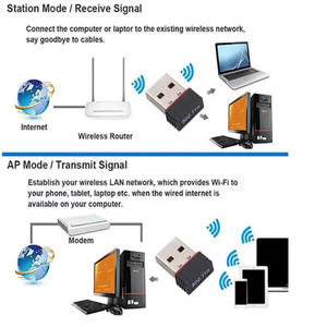 150Mbps Wireless USB WiFi <b>Adapter</b> External Mini Internet Network Card <b>LAN</b> Dongle with Wi-Fi Antenna for Laptop Stock Product - Product Image 2