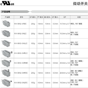 ไมโครสวิตช์ Lite-On รุ่น Kh-9012-5Hlc แบบ Spdt พลาสติก 100000 รอบ สำหรับงานรีเลย์ - Product Image 3