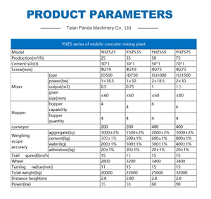 สถานีผสมคอนกรีตเคลื่อนที่ YHZS50 โรงงานผสมคอนกรีตสำเร็จรูปเคลื่อนที่ โรงงานผสมคอนกรีตที่ทำงานได้อย่างเสถียรสำหรับงานถนน - Product Image 5