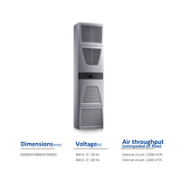 Armoire de commande électrique murale Rittal SK3332.540 500*1580*340mm 400-460V 50/60HZ 3.95kw 4.2A avec unité de refroidissement PLC