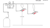 Chauffeuse infrarouge à gaz THD2606 à haute efficacité thermique pour l'élevage de volailles, poussins et l'aménagement des poulaillers