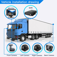 CITOPS 8ch Cámara Banco escolta vehículo DVR sistema móvil seguimiento en tiempo real GPS 3G WiFi HDD MDVR CMS plataforma coche 4ch móvil DVR