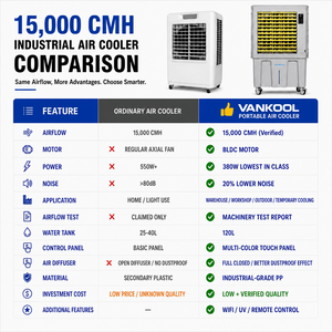 Refroidisseur d'air évaporatif mobile 1500m3/h, climatiseur électrique, refroidisseur d'air désertique 4 en 1, refroidisseur d'air évaporatif sur pied - Product Image 3