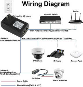 10/100/1000Mbps 12V 24V หัวฉีด POE แบตเตอรี่ขับเคลื่อนหัวฉีดอีเธอร์เน็ตสำหรับเครือข่ายไร้สาย - Product Image 4