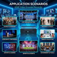 Encodeur vidéo HDMI 4K60 H.265 H.264 1080p120fps avec sortie en boucle 4K SRT RTMP RTSP pour le streaming et l'enregistrement de jeux et d'e-sport