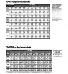 חלקי משאבה הידראולית של בלינס תחליפים למשאבת פארקר הידראולית 257954A1 PGP350 משאבת הילוכים הידראולית עבור מחפרון קייס 580SM 590SM סדרה 2 - Product Image 4