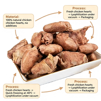 Paitei Cœurs de poulet lyophilisés, pure viande, friandises pour chiens et chats, riches en protéines, sans céréales, faibles en gras, fabriqués en Chine 100%