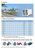 Distributeur de carburant portable 5000L avec jauge de réservoir automatique, station-service mobile et panneau solaire